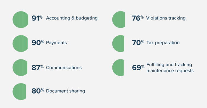 association management software inline 2