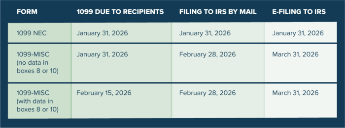 1099 for property management 1099 dates