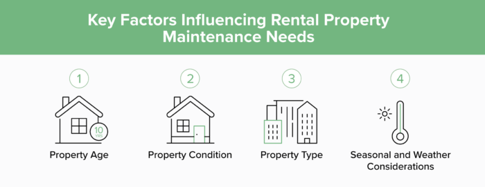 rental property maintenance key factors