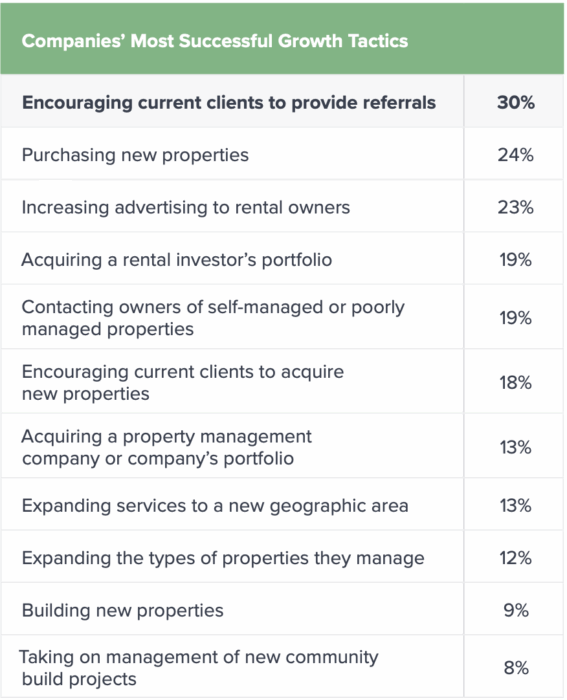 property management growth inline