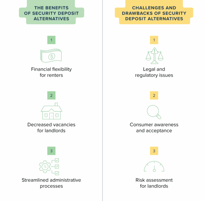 security deposit alternatives inline