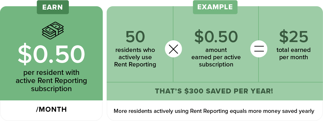 Buildium Rewards for Rent Reporting Explanation